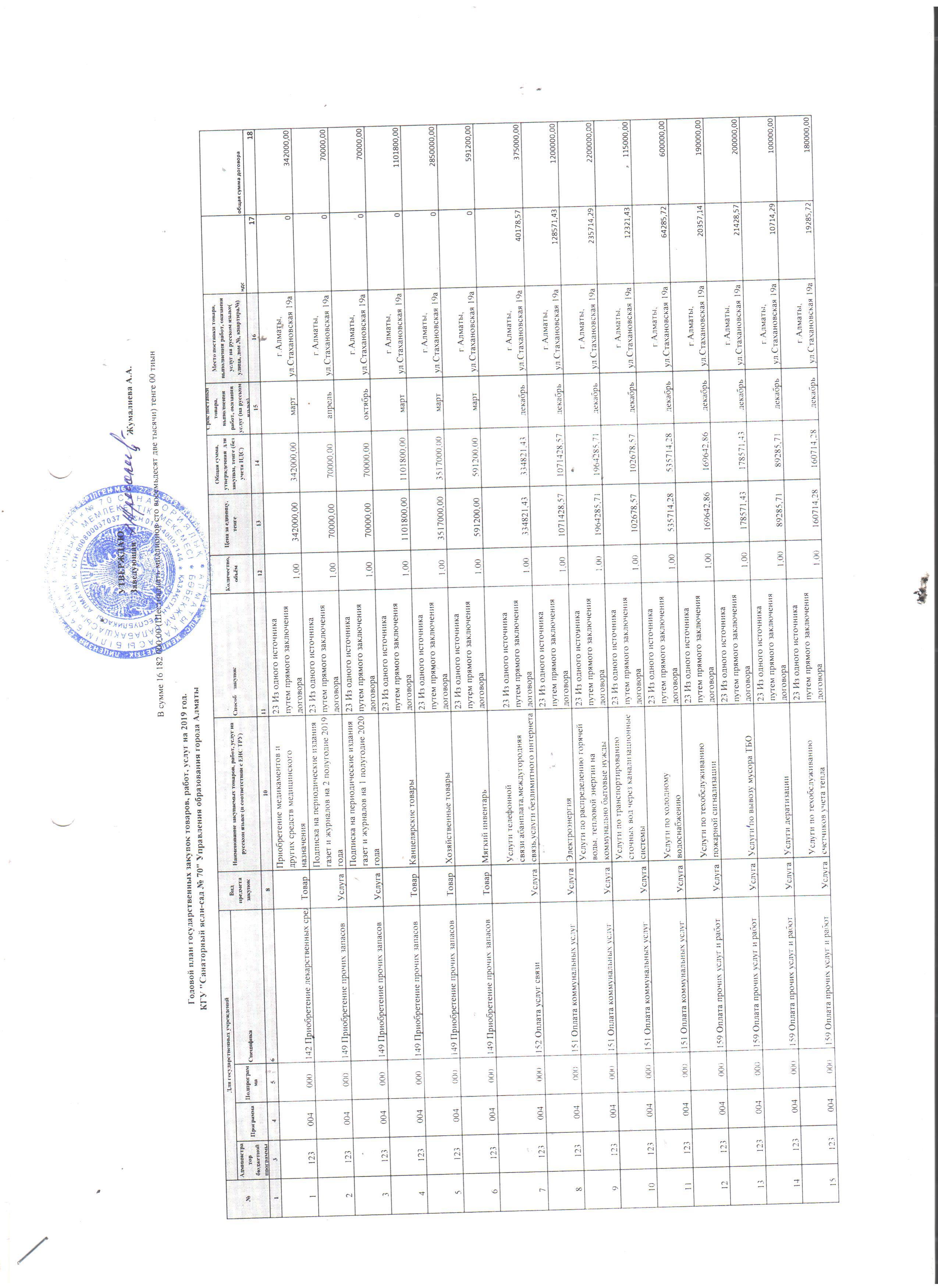 План госзакупок на 2019 год