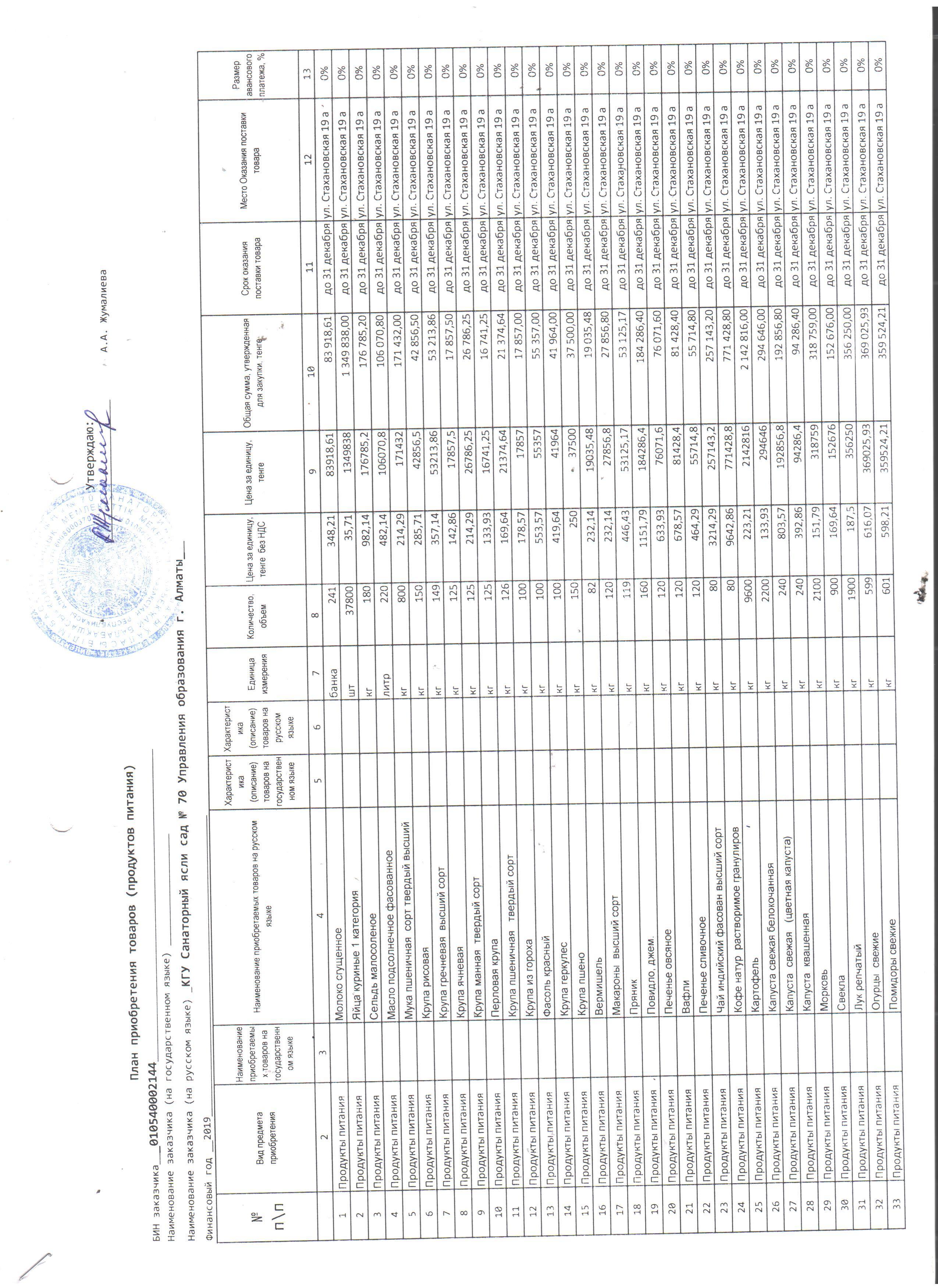 План госзакупок продуктов питания на 2019 год