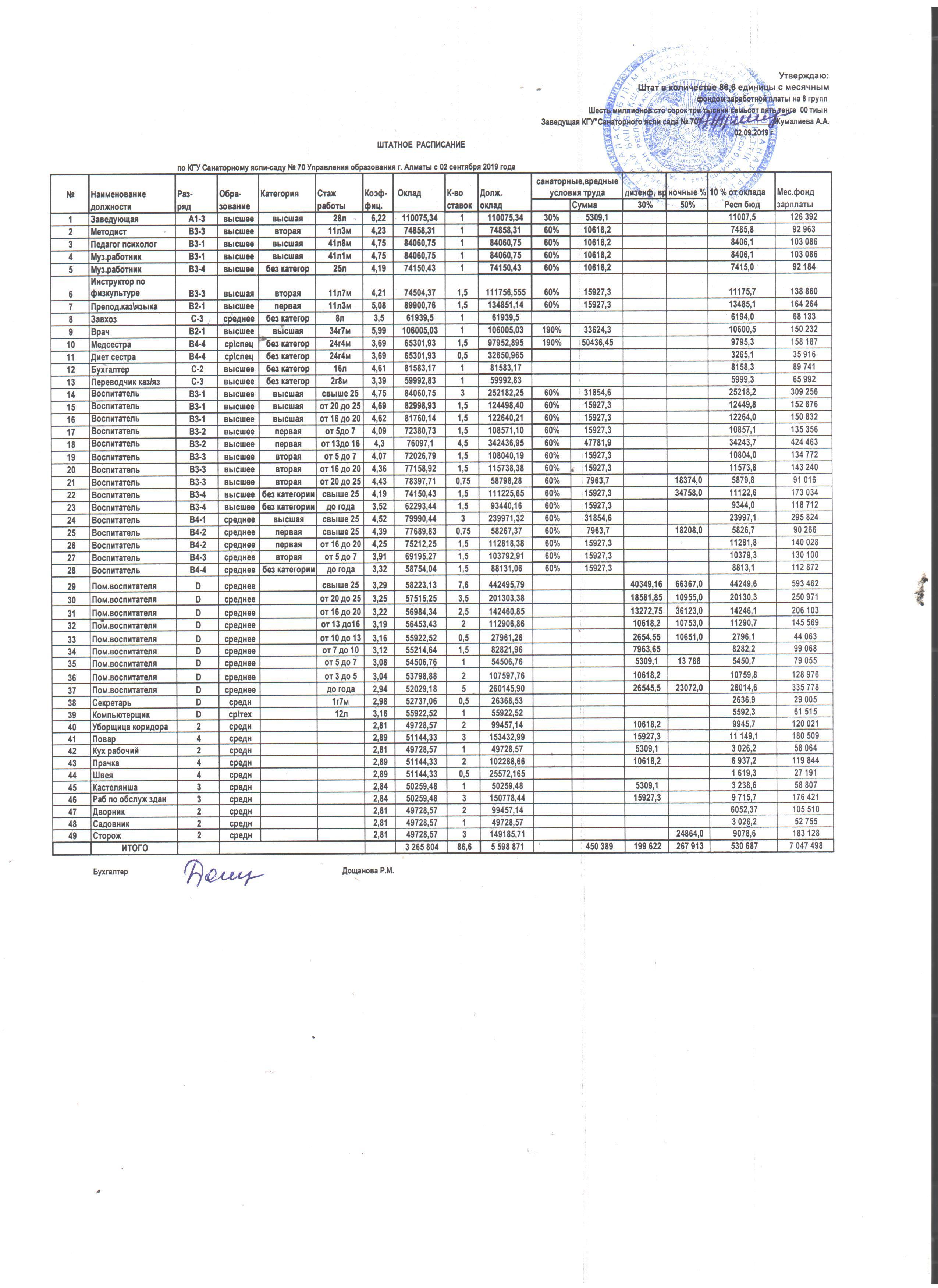 Штатное расписание на 01 сентября 2019 года