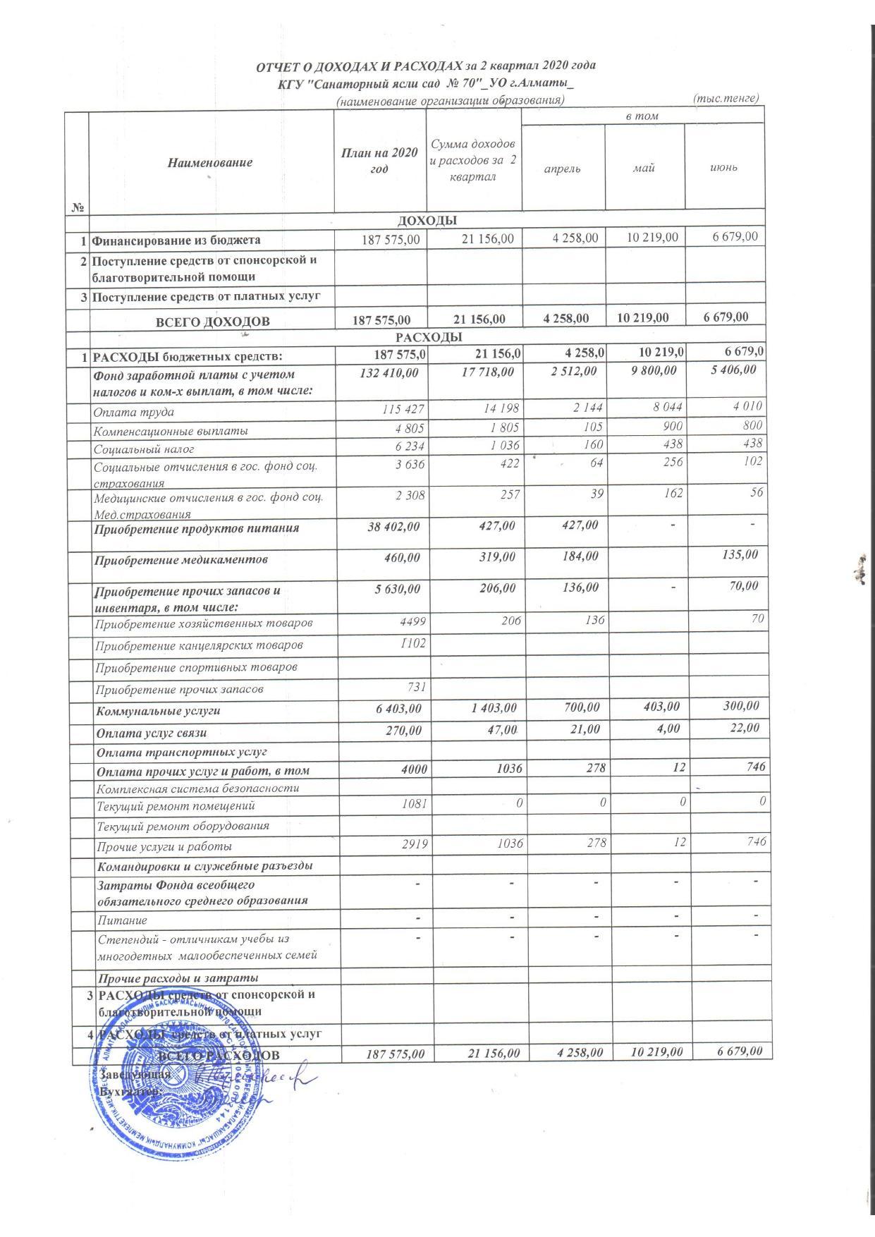 Отчет о доходах и расходах за 2 кв.2020 года.