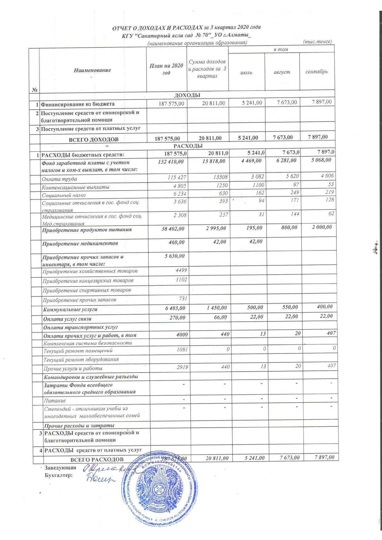 Отчет о доходах и расходах за 3 кв.2020 года.