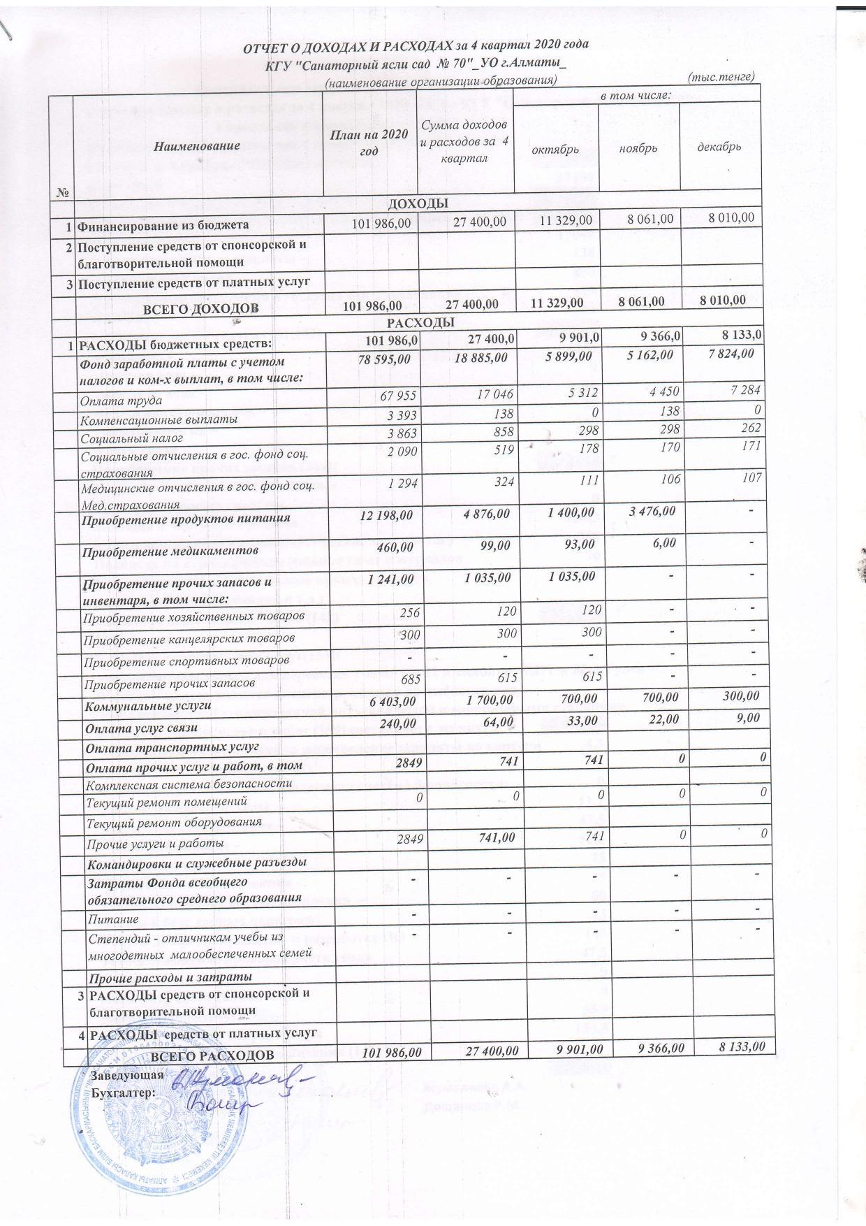 Отчет о доходах и расходах за 4 кв.2020 года.